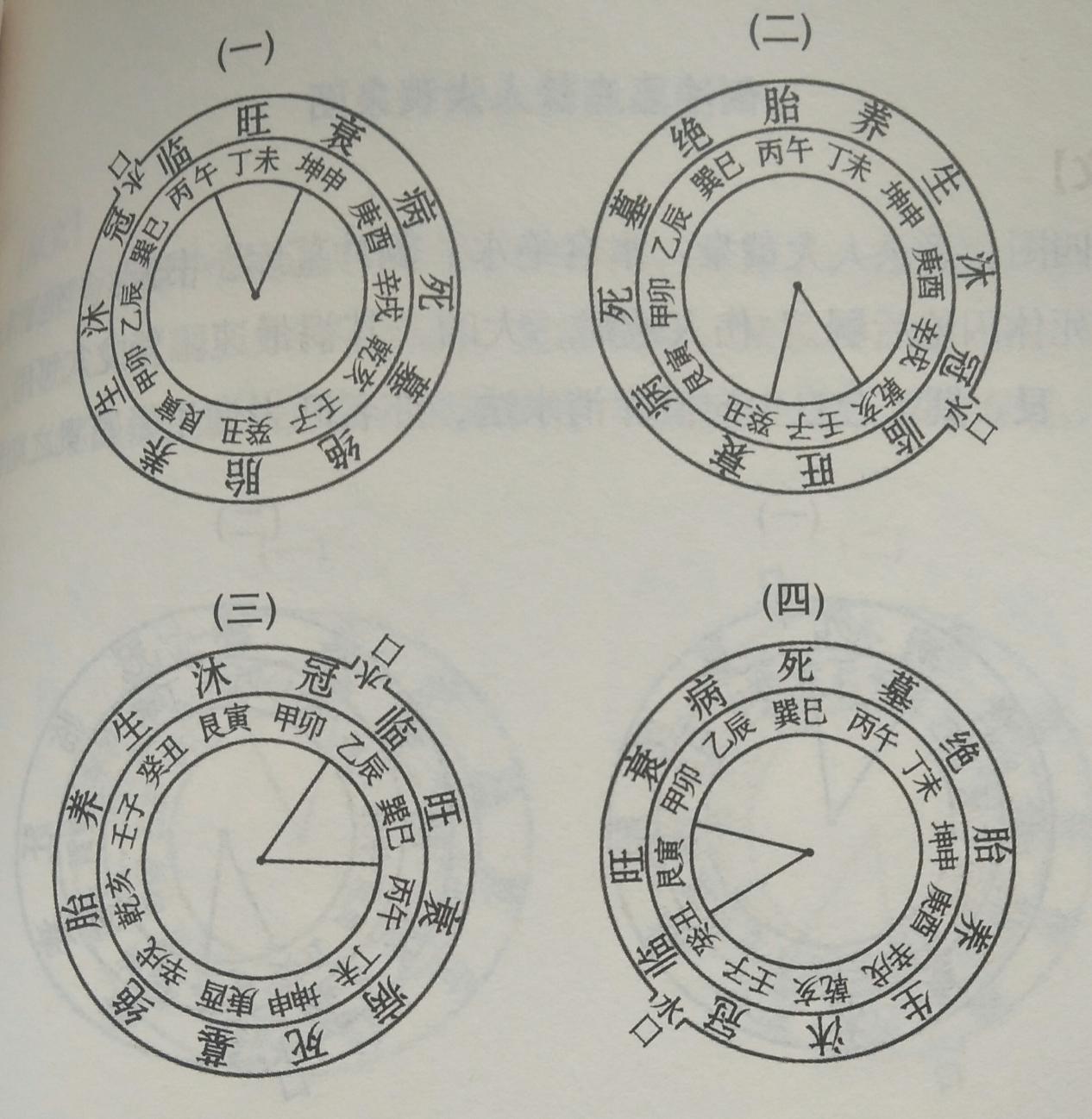 阳宅风水有讲究,论黄泉之图,建议初学者收藏!