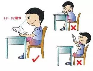 小学生单眼近视50度有必要配镜吗,6岁就高度近视需要手术么