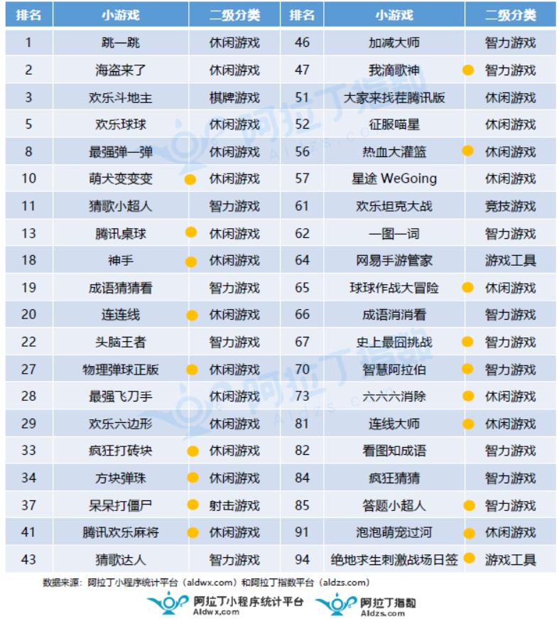 小程序小游戏排行前十名,小程序小游戏排名