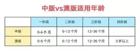 a2国产版和原装进口版有啥区别,a2国产有假的吗