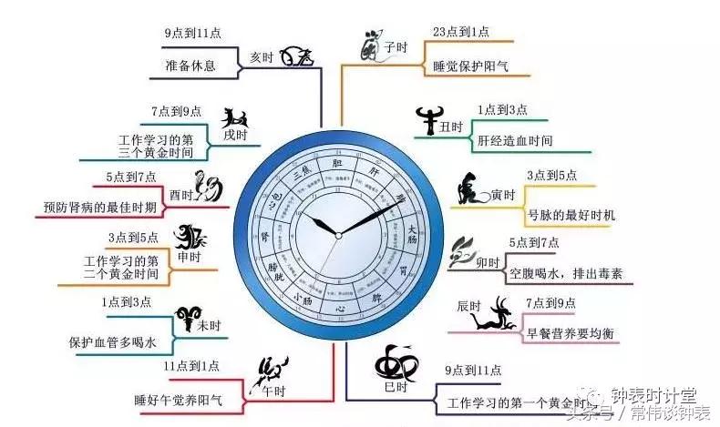 表盘上加北京还不够，中国时辰表才有品