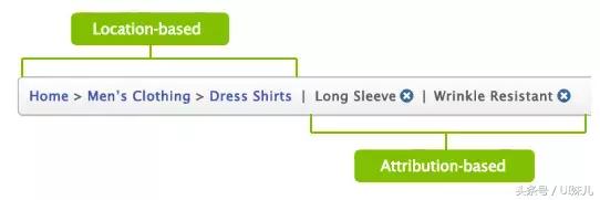 鲜面包屑如何使用,如何使用面包屑