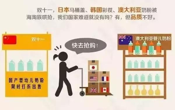 当前是消费降级还是消费升级,请对号入座看看你属于什么