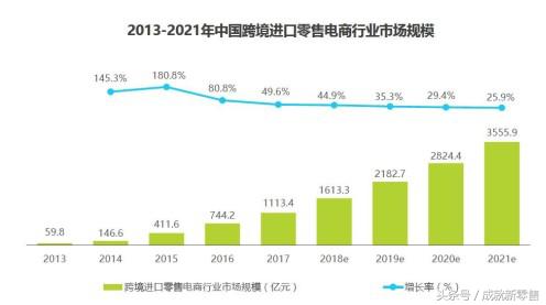 跨境电商平台小红书商业模式研究,唯品会是怎样成功向跨境电商转型