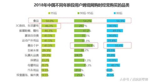 跨境电商平台小红书商业模式研究,唯品会是怎样成功向跨境电商转型