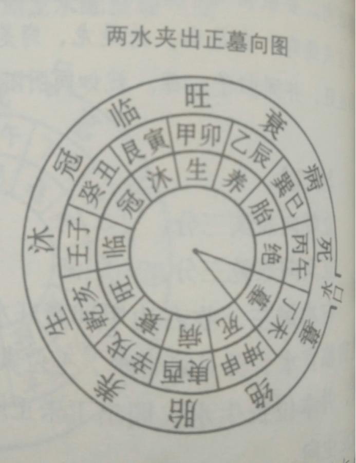 墓地风水基础知识大全,墓地风水知识入门