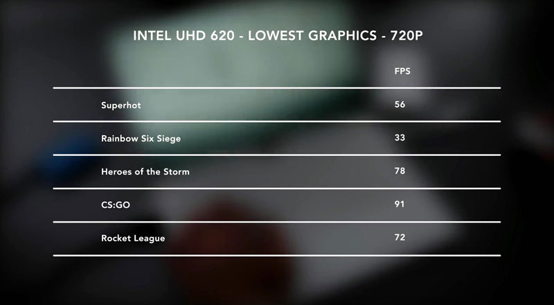 2013年的电脑cpu有哪些,2018电脑cpu排行