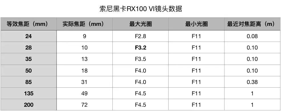 索尼黑卡数码相机dsc-rx100m6,索尼dsc-rx100m6黑卡6代数码相机