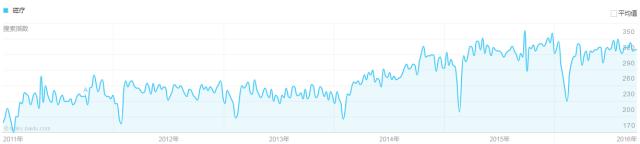 保健药品属于什么垃圾,保健品的五大谣言教你正确避坑