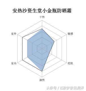 小金瓶防晒霜超标,防晒小金瓶测评