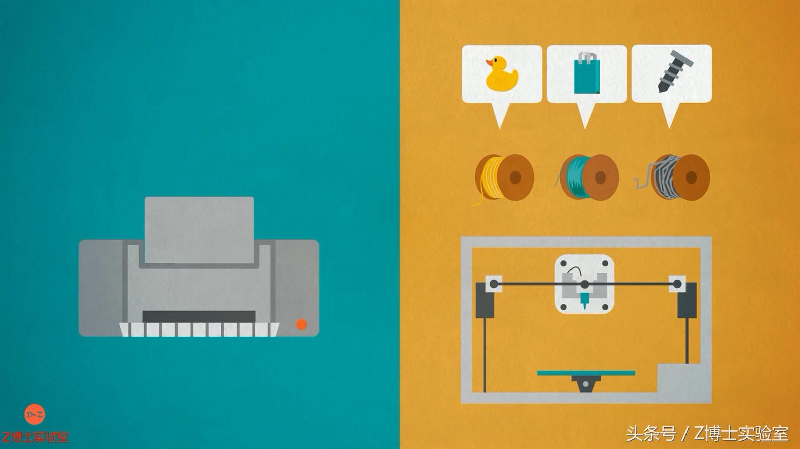 什么是3d打印床垫,什么是3d打印