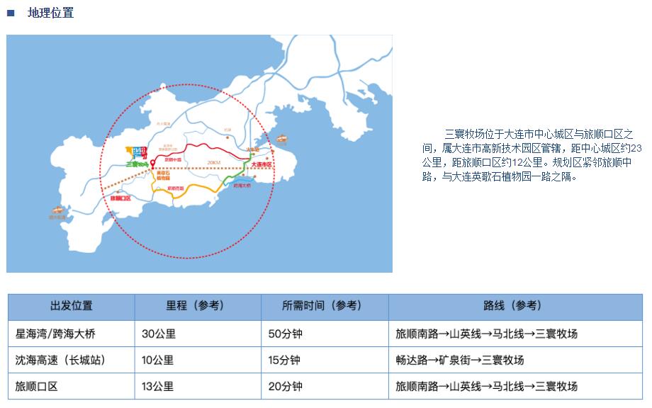 大连游记之三寰牧场,大连三寰牧场游玩日记