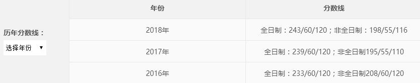 财经大学毕业年薪几百万,会计本科毕业就业收入