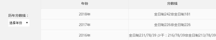 财经大学毕业年薪几百万,会计本科毕业就业收入