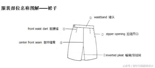 英文衣服各部位尺寸对照表,各类服装款式英文图解