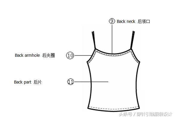 英文衣服各部位尺寸对照表,各类服装款式英文图解