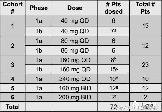 第四代抗癌新药,抗癌新药拉罗替尼