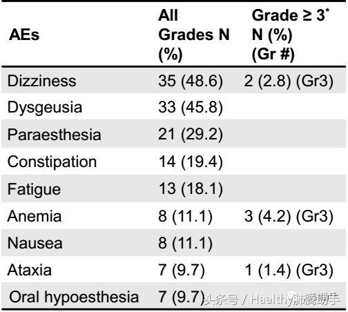 第四代抗癌新药,抗癌新药拉罗替尼