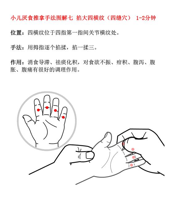 小儿推拿6步图,小儿推拿手法查询