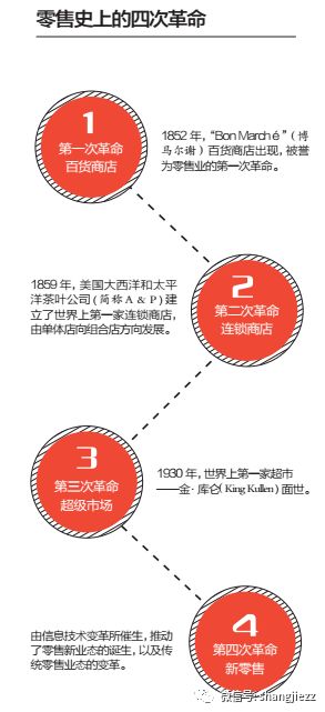 特稿｜单店月销可过千万，谁是街头小霸王？