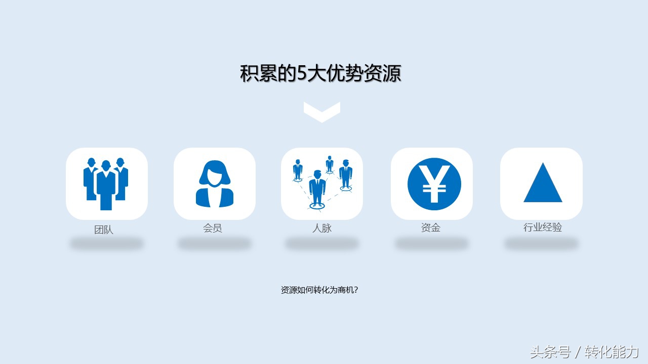 新零售营销策划方案,新零售运营推广方案步骤