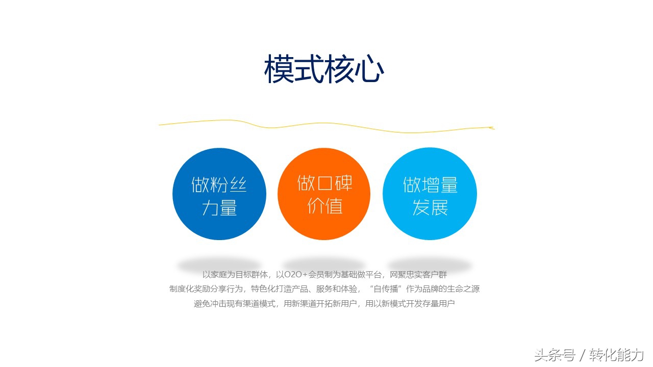 新零售营销解决方案怎么做,新零售销售模式和运营框架分析