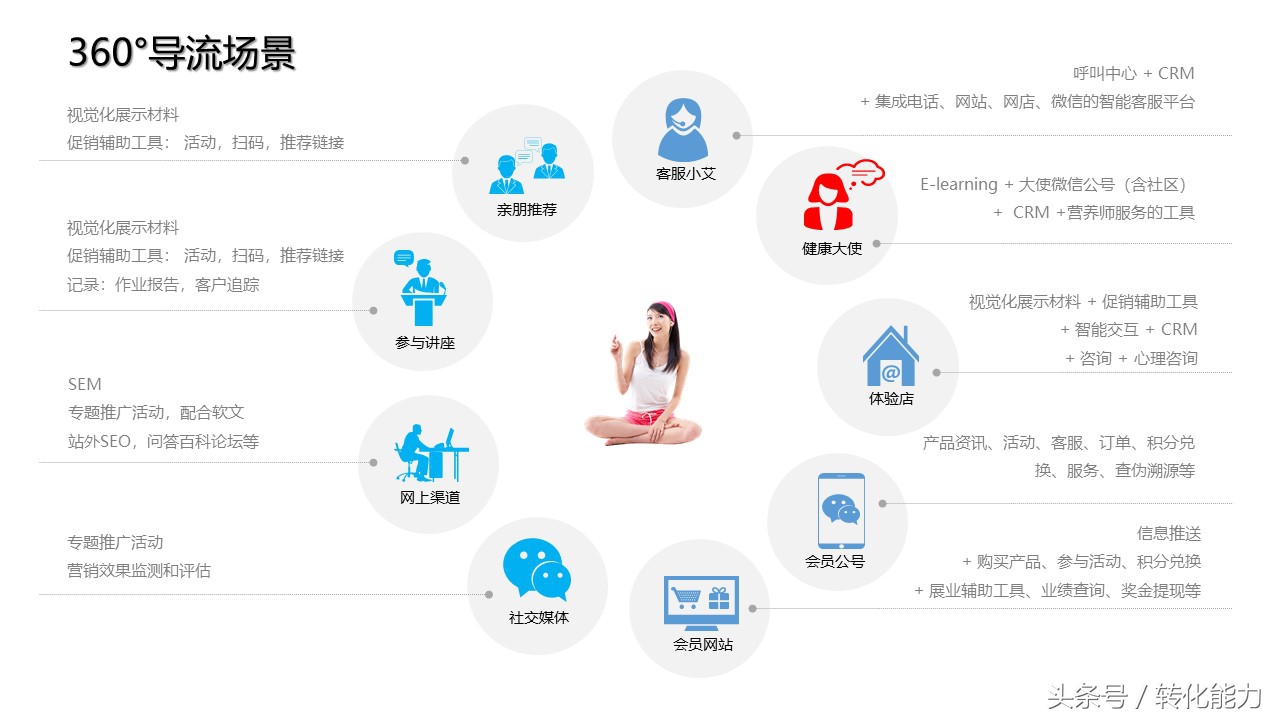 新零售业态下营销策略,新零售门店策划运营ppt