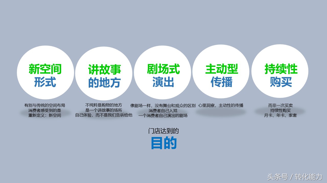 新零售营销解决方案怎么做,新零售销售模式和运营框架分析