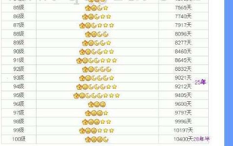 qq估值价值,03年qq估值