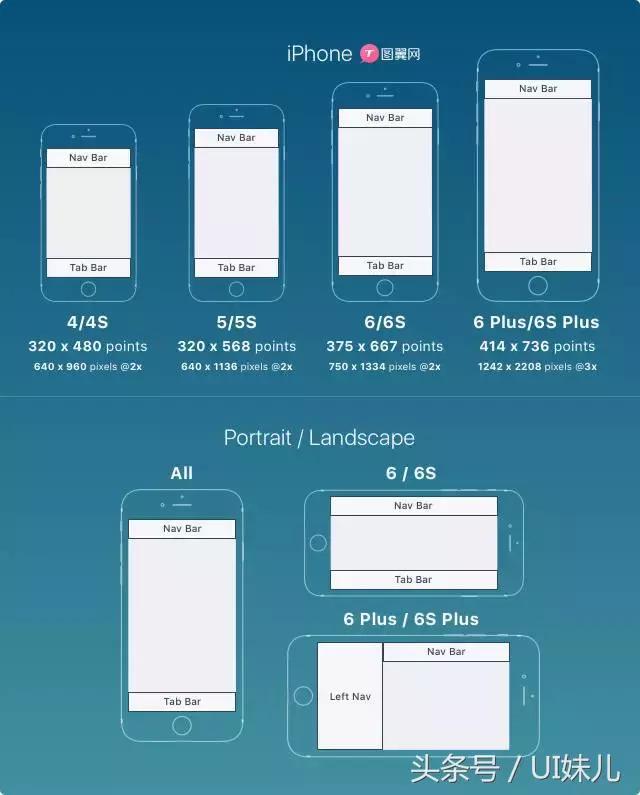 史诗标准打破光的规则,ios详细规范