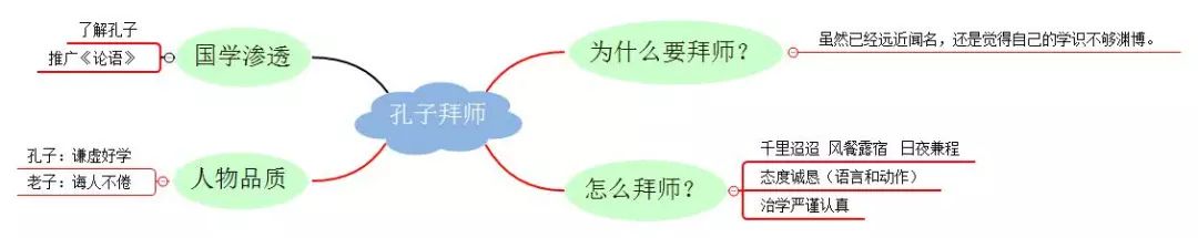 三年级上册语文思维导图模板空白,三年级语文第一单元思维导图8k纸