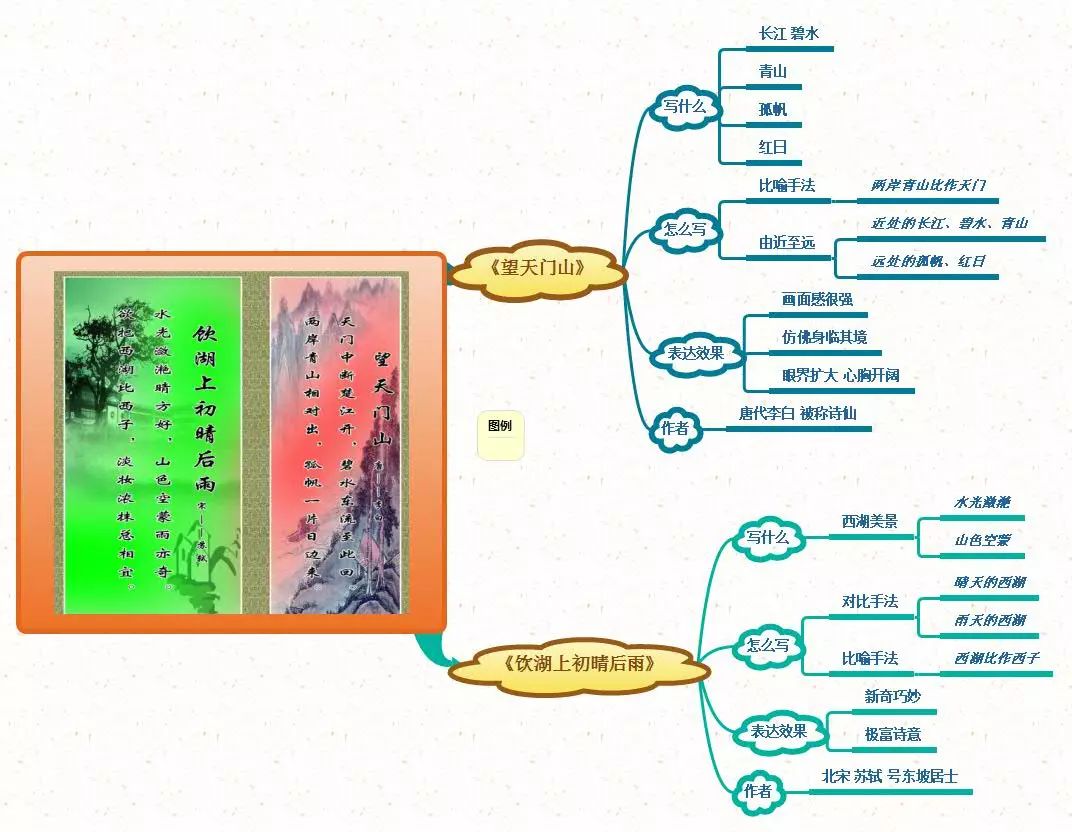 三年级语文1-4单元思维导图大全,三年级语文第一单元思维导图8k纸