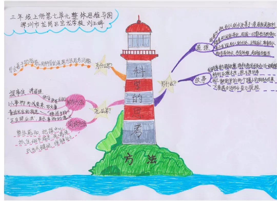 三年级语文1-4单元思维导图大全,三年级语文第一单元思维导图8k纸