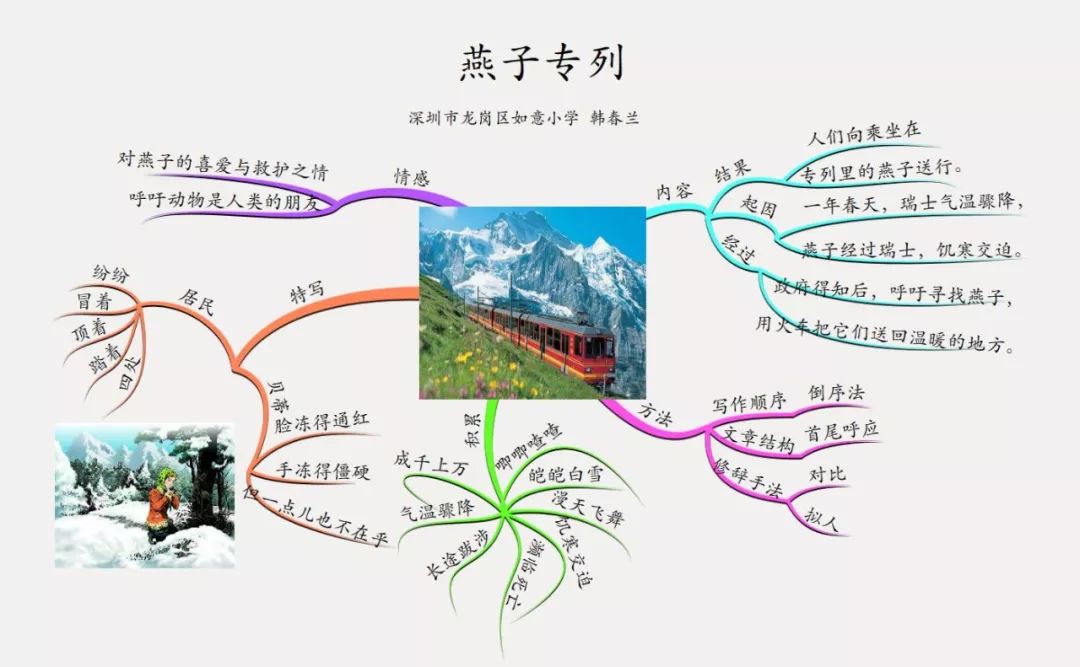 三年级语文1-4单元思维导图大全,三年级语文第一单元思维导图8k纸