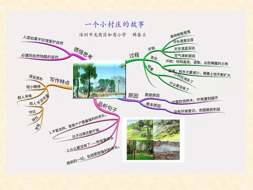 三年级上册语文思维导图模板空白,三年级语文第一单元思维导图8k纸