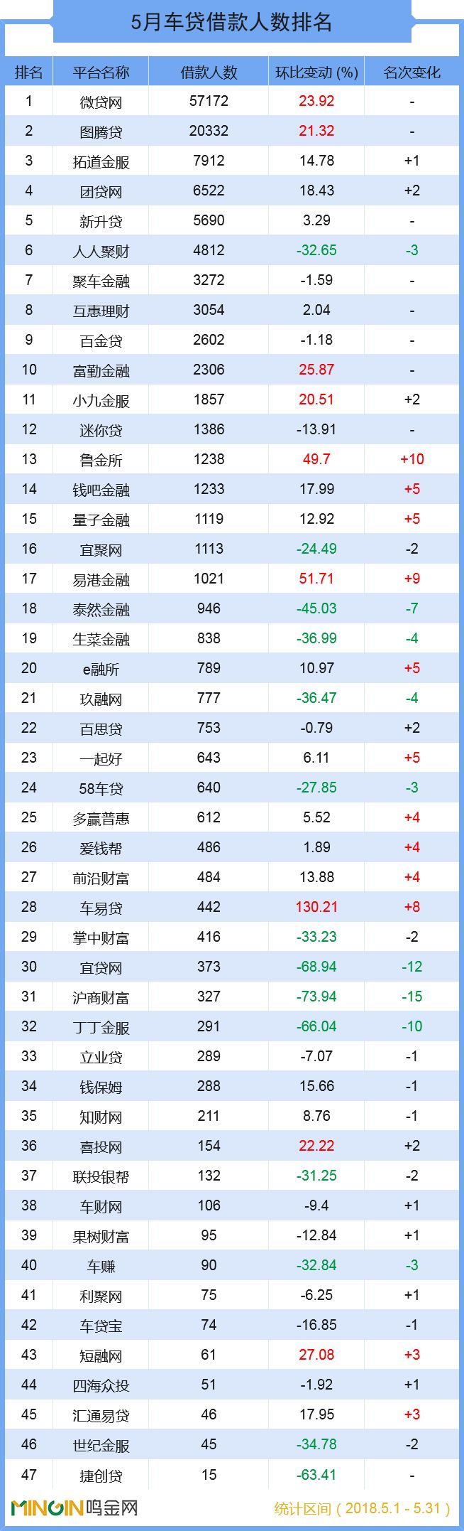 p2p车贷平台排行榜,人人聚财倒闭了车贷怎么办
