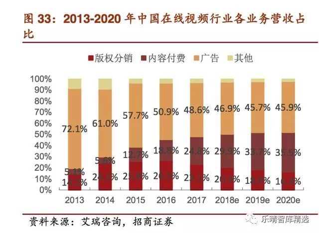 中国体育市场化进程缓慢,中国体育的付费市场