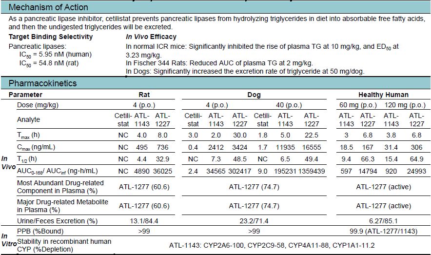每日一药之阿普唑仑,每日一药讲解视频