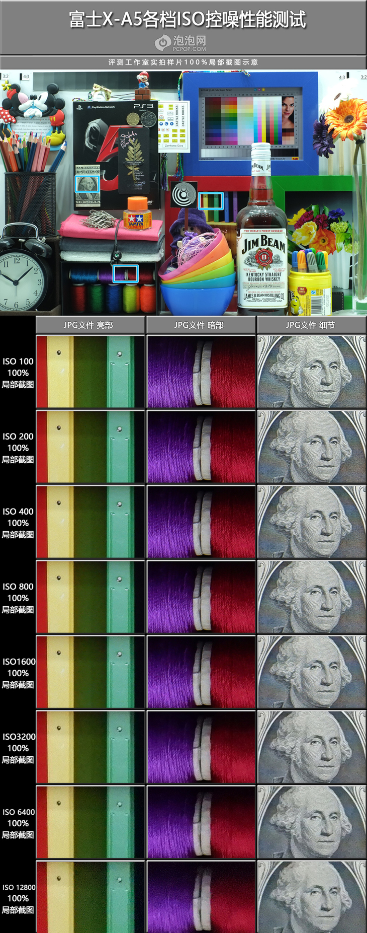 富士X-A5微单评测！不仅能美颜自拍ISO6400感光度画质也很纯净