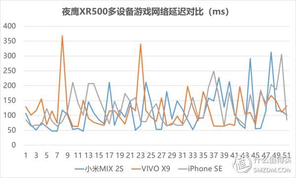 网件rax50路由器评测,网件路由器r7000与r8000的评测