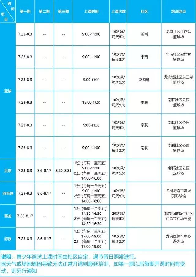 免费学篮球培训班,免费学游泳的培训班