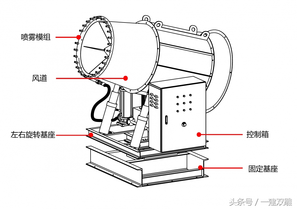 最先进的除霾神器,最强除泡机