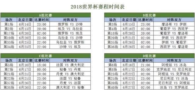 俄罗斯世界杯赛程大图,俄罗斯世界杯赛程和结果