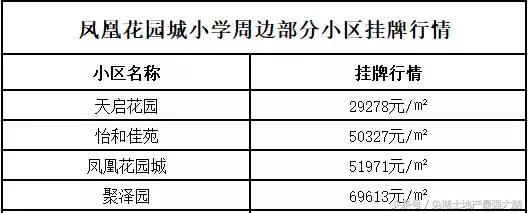 南京凤凰花园城小学怎么样,南京凤凰花园城小学施教区