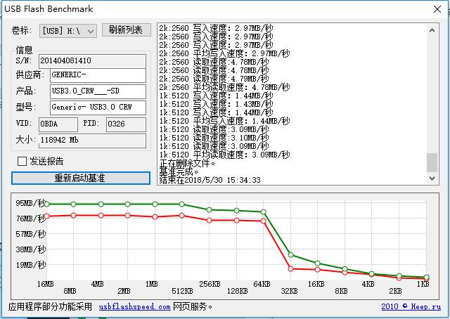 金士顿canvastf卡,金士顿128gbu1tf卡读写评测