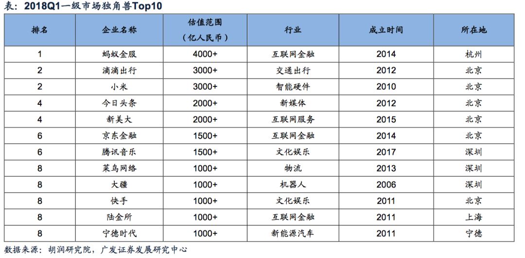 广发策略三大预期,广发证券最新策略
