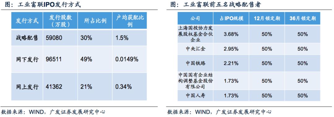 广发策略三大预期,广发证券最新策略