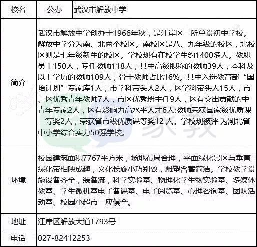 江岸区小学择校,择校排行榜