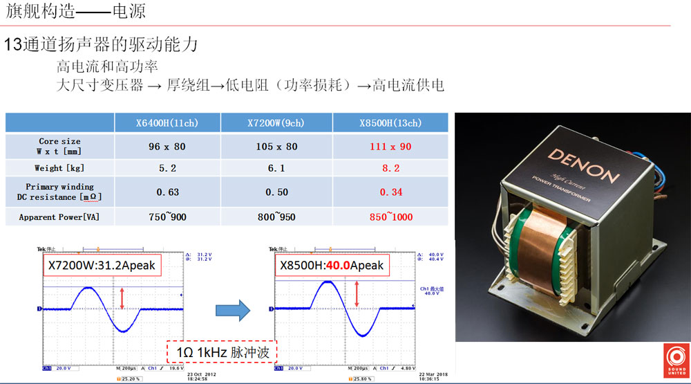 马兰士功放8015和天龙8500对比,马兰士全景声功放x8500