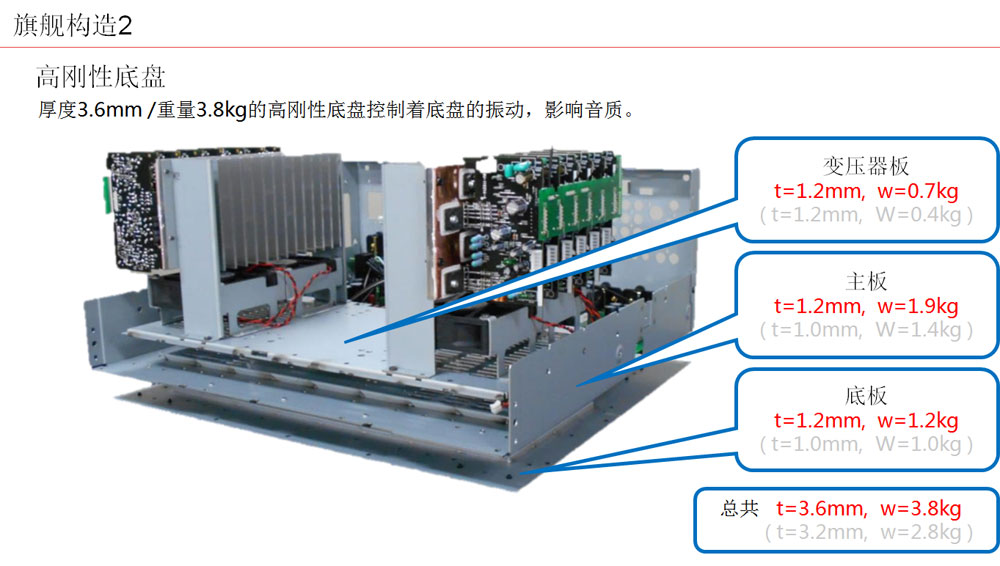 天龙avc-a110功放效果,天龙avc-x8500h怎样连接电视